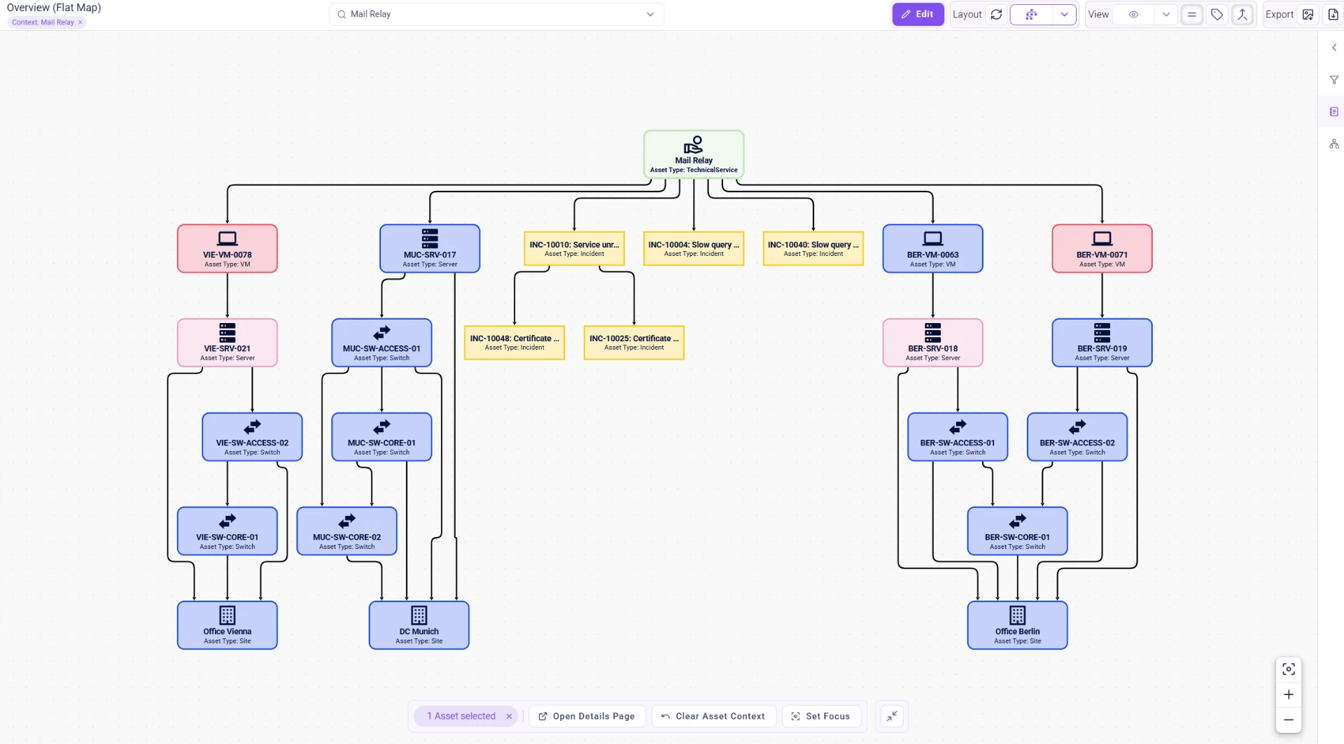 Qbilon CMDB dependency map