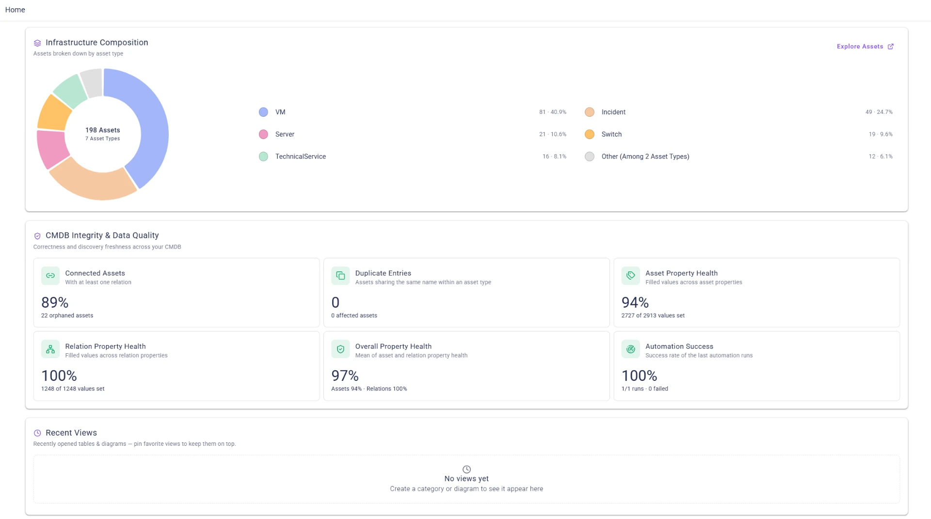 Qbilon dashboard with infrastructure composition and CMDB data quality metrics