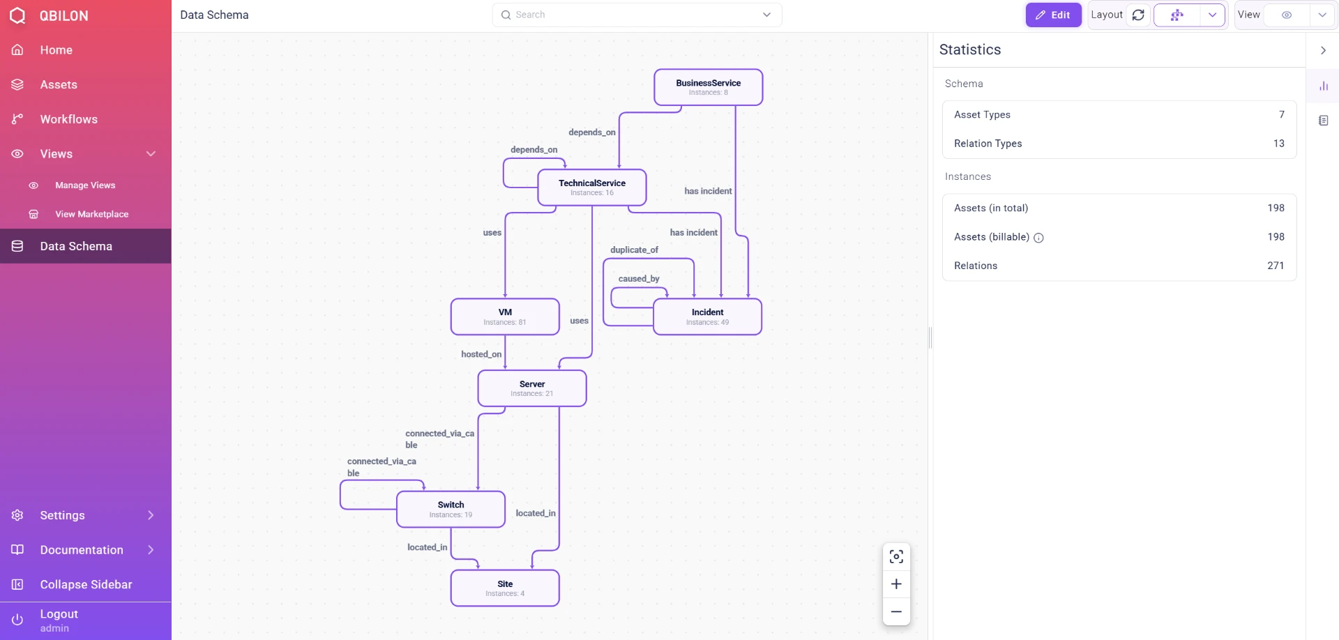 Qbilon data schema view showing asset and relation types
