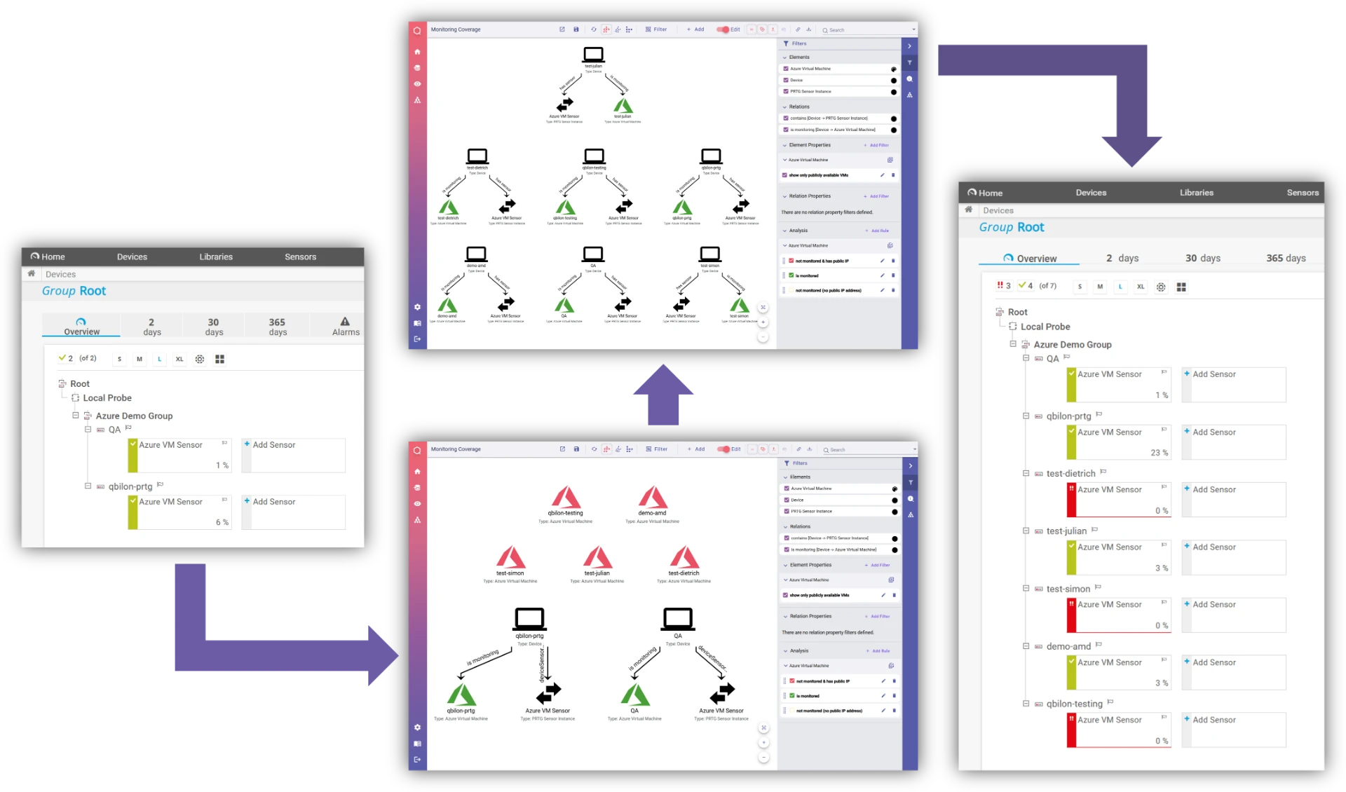 Bidirektionale Synchronisation zwischen PRTG-Gerätebaum und der Monitoring-Coverage-Karte in Qbilon