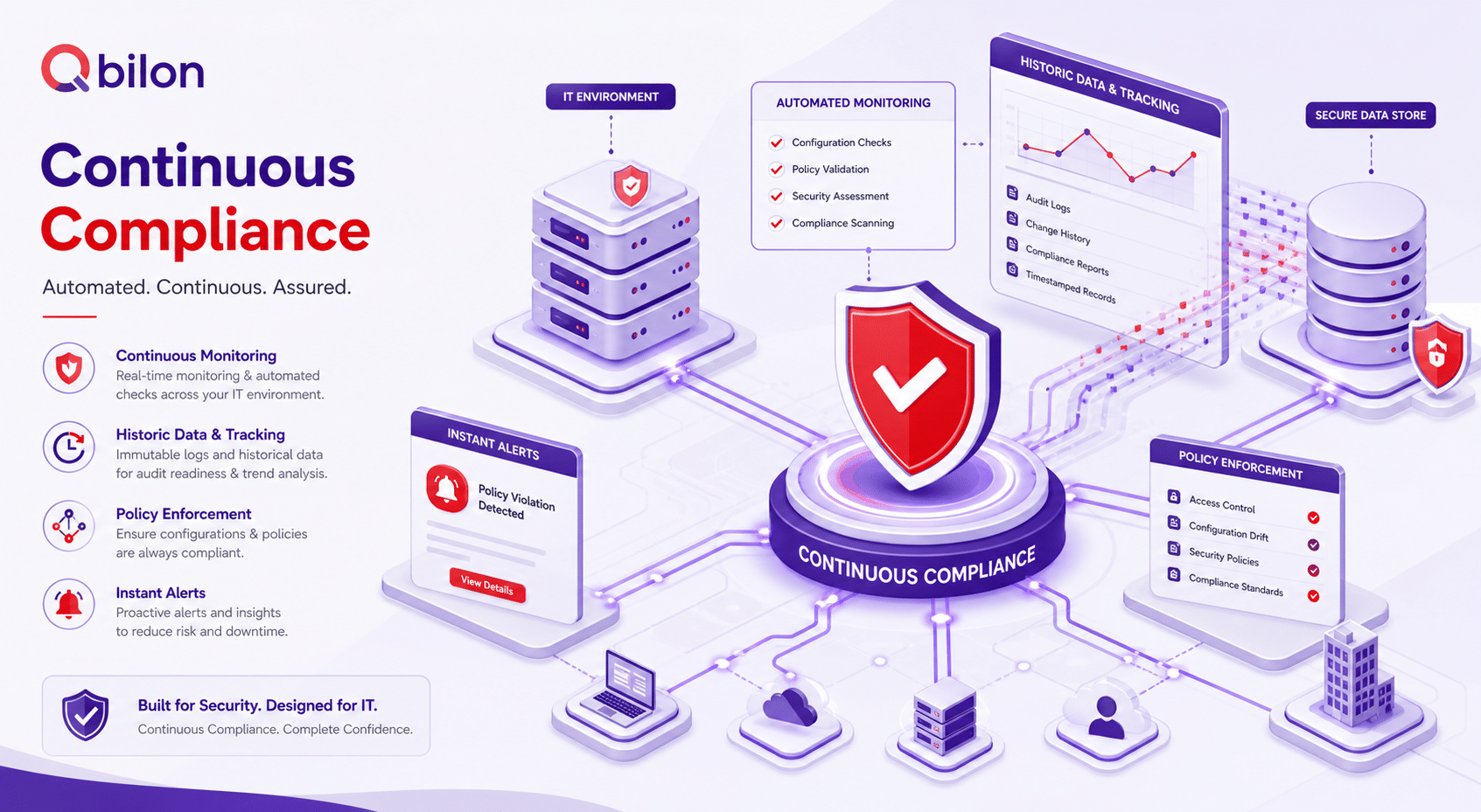 Historische Daten als Schlüssel zur kontinuierlichen Compliance (Continuous Compliance)