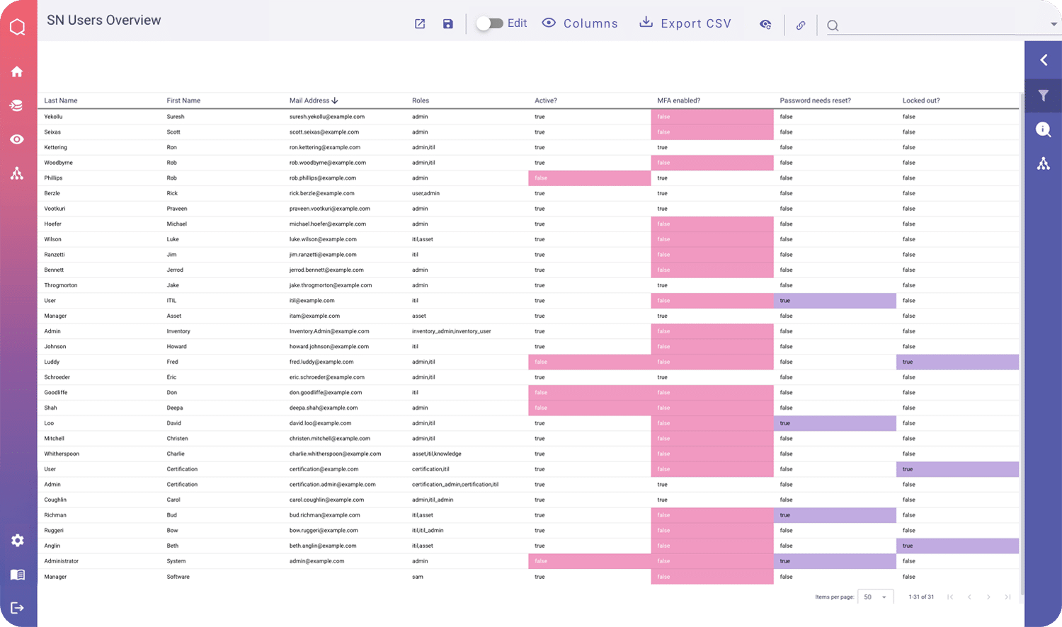 SN_Users_Overview_CMDB